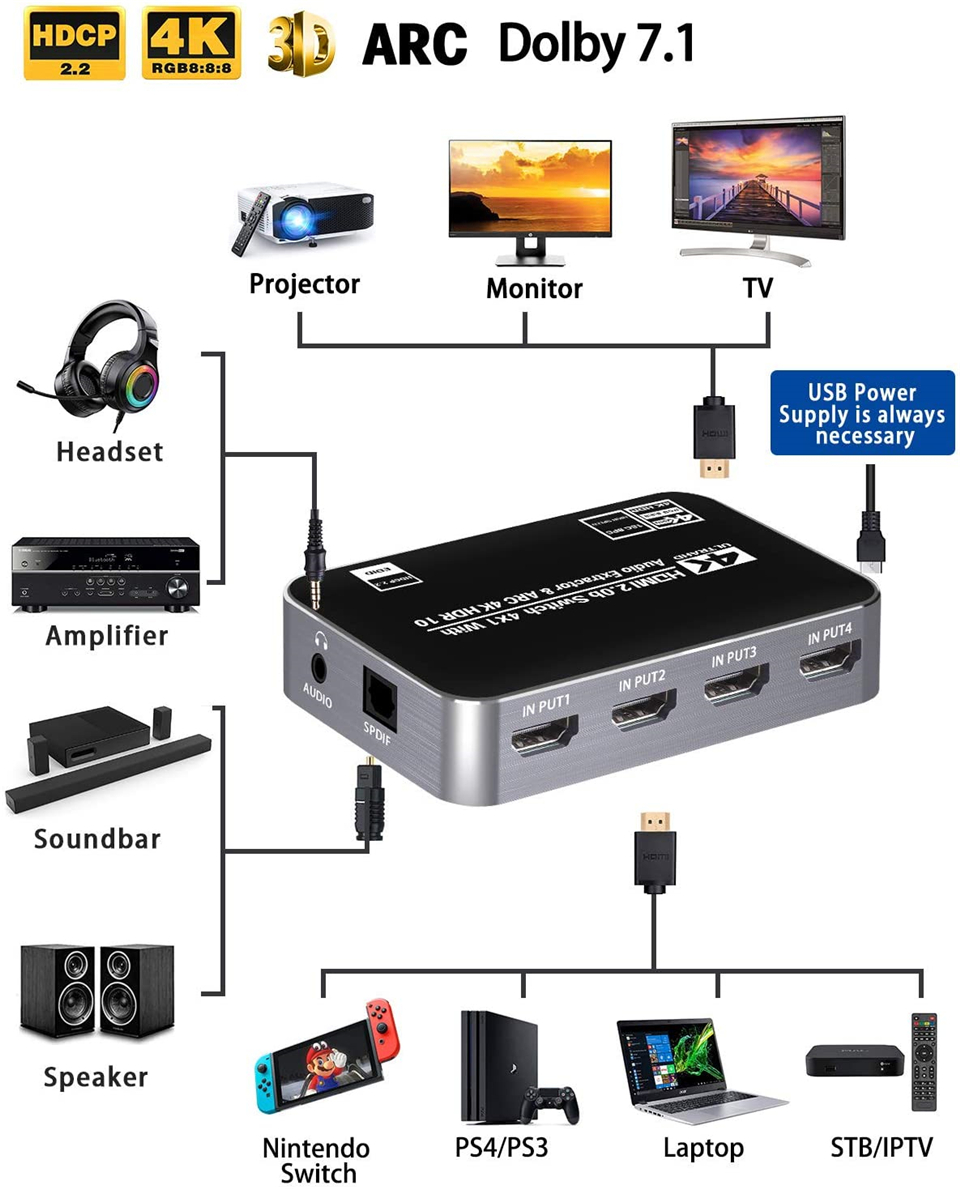 60 Гц 4K HDMI-переключатель HD – обзор и цена Earphone Splitter Jack
